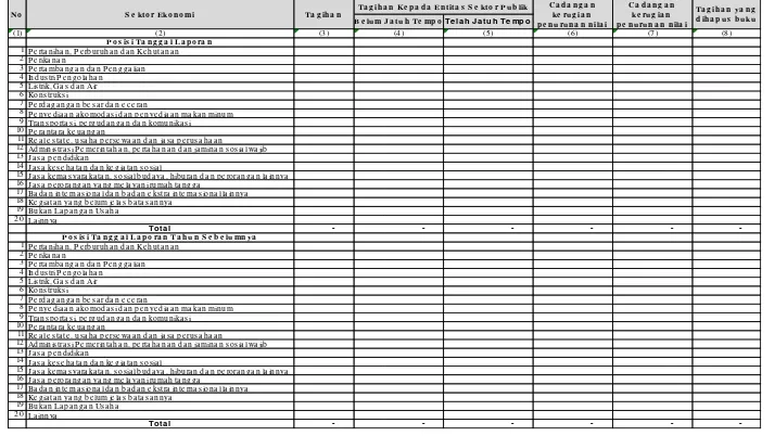 Tabel 2.5.b. Pengungkapan Tagihan dan Pencadangan Berdasarkan Sektor Ekonomi - Bank Secara Konsolidasi dengan Perusahaan Anak (dalam Jutaan rupiah)