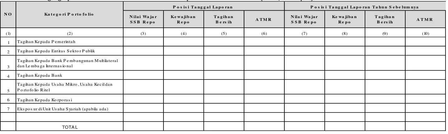 Tabel 3.2.b.1.  Pengungkapan Risiko Kredit Pihak Lawan: Transaksi Repo - Bank secara Individual (dalam Jutaan rupiah) 