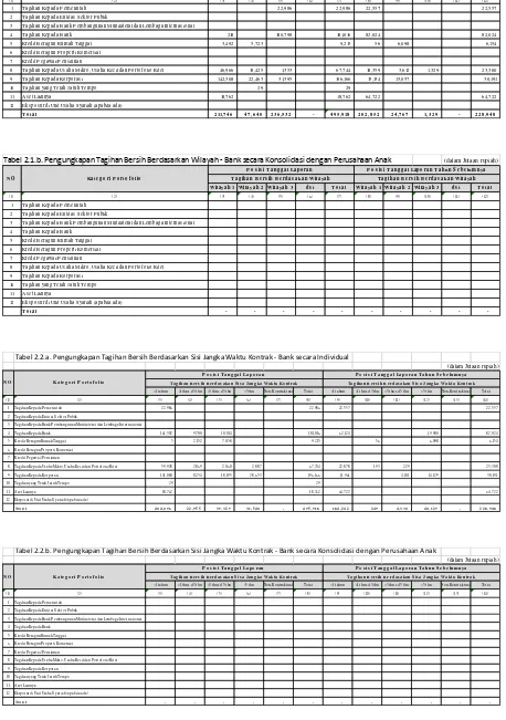 Tabel 2.1.b. Pengungkapan Tagihan Bersih Berdasarkan Wilayah - Bank secara Konsolidasi dengan Perusahaan Anak