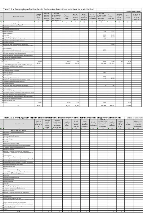 Tabel 2.3.a. Pengungkapan Tagihan Bersih Berdasarkan Sektor Ekonomi - Bank Secara Individual