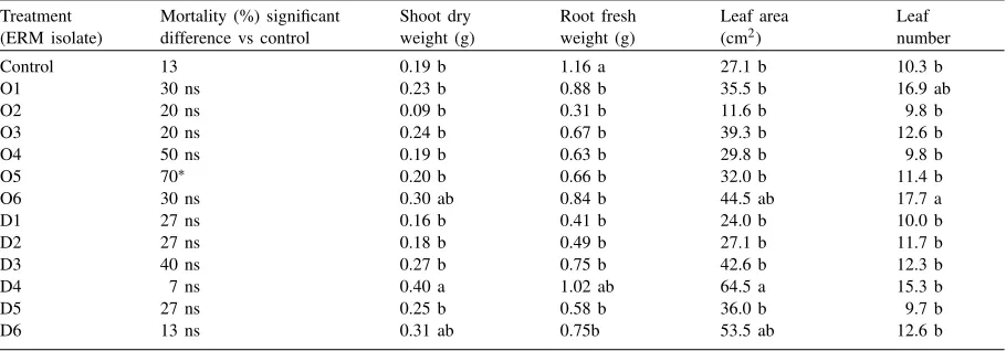 Table 3