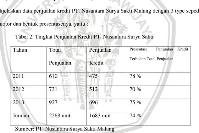 Tabel 2. Tingkat Penjualan Kredit PT. Nusantara Surya Sakti