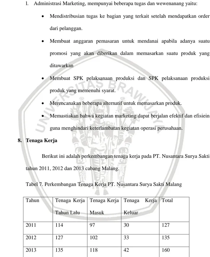 Tabel 7. Perkembangan Tenaga Kerja PT. Nusantara Surya Sakti Malang 