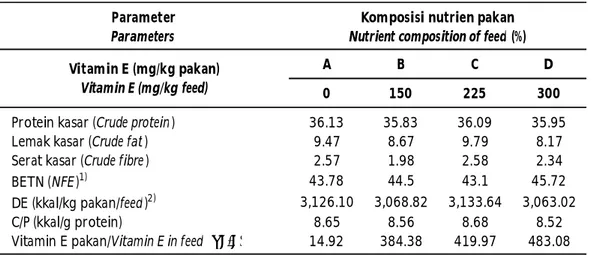 Table 1. The composition of the experimental feed for tilapia broodstock