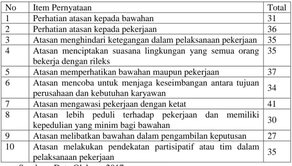 Tabel 2.Hasil Tabulasi Data Penelitian Pada Harian Sumut Pos Medan 