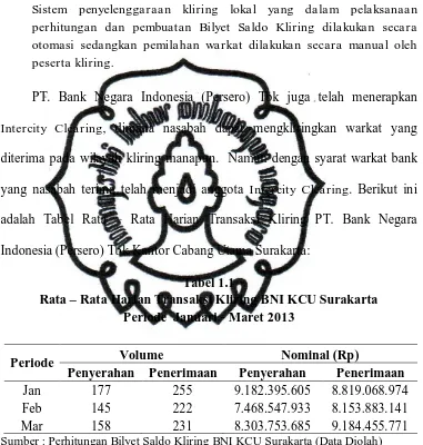 Tabel 1.1 Rata – Rata Harian Transaksi Kliring BNI KCU Surakarta 