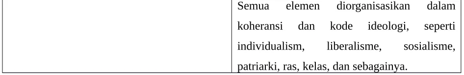 Tabel 2. Peta Tanda Roland Barthes