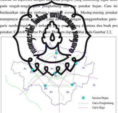 Gambar 2.2 Cara Poligon Thiessen 