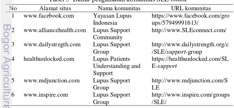 Tabel 3  Daftar pengamatan komunitas SLE online 
