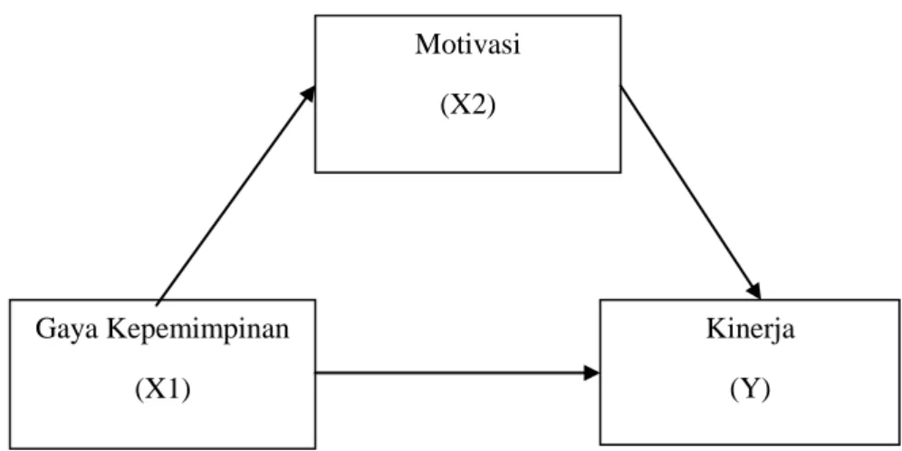 Gambar Diagram Jalur 2.1 