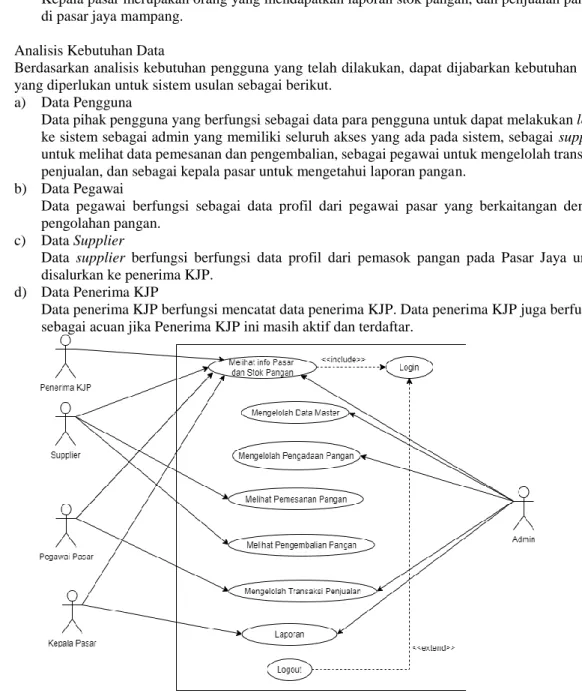 Gambar 3.  Use Case Usulan 