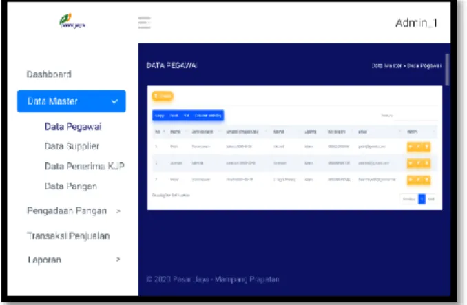 Gambar 8. Rancangan Dashboard 