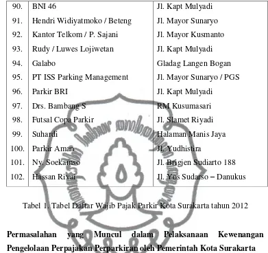 Tabel 1. Tabel Daftar Wajib Pajak Parkir Kota Surakarta tahun 2012 