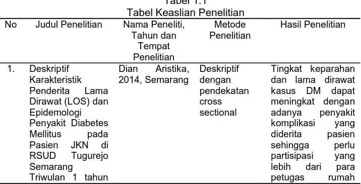 Tabel 1.1Tabel Keaslian Penelitian