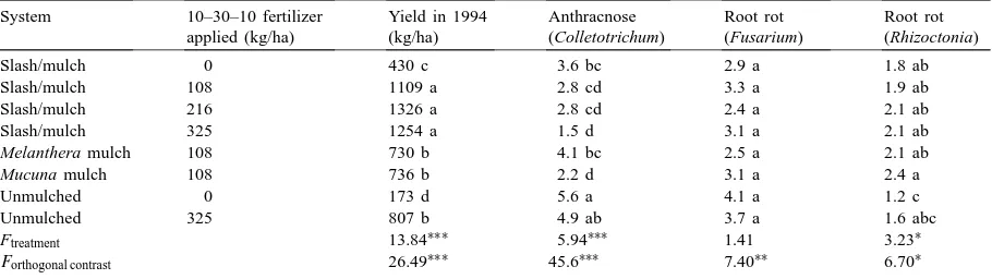 Fig. 1. Bean nodule biomass in the unmulched without fertilizer (UM-0 and UM-325, respectively) slash/mulched (SM) and alleycroppedsystems at 3, 5 and 7 weeks after planting, Experiment 3, 1997