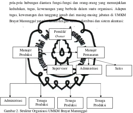 Gambar 2. Struktur Organisasi UMKM Brayat Manunggal  