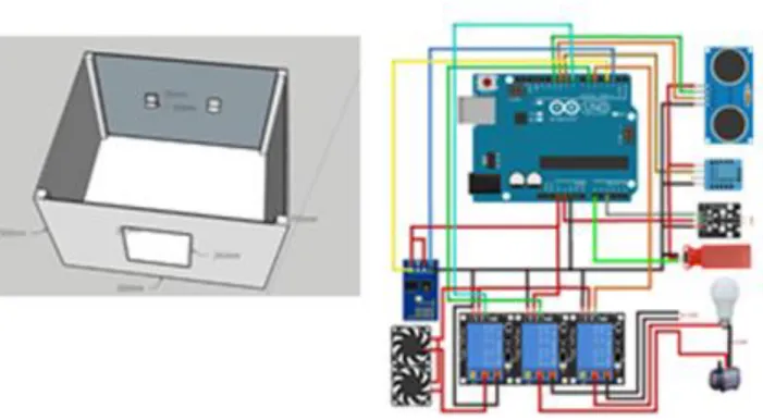 Gambar 2. Desain Mekanik Dan Elektrik  Pada  bagian  hardware  perancangan  menggunakan  papan 