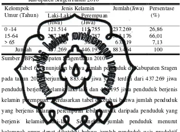 Tabel 6. Jumlah Penduduk Menurut Umur Dan Jenis Kelamin Di Kabupaten SragenTahun 2010 