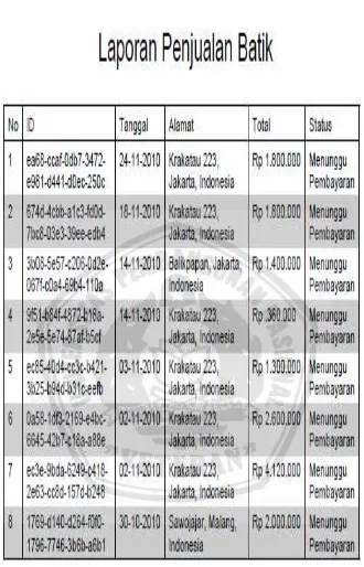 Gambar 4.18 Tampilan Laporan Menunggu Pembayaran 