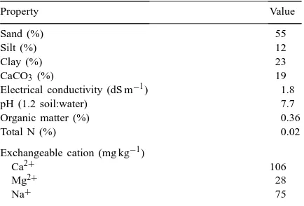 Table 1Physical and chemical characteristics of the soil used
