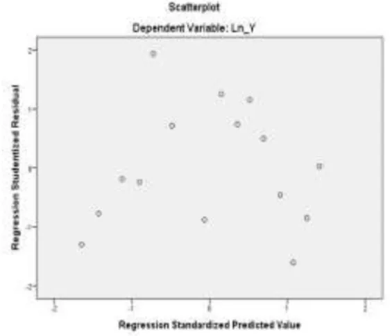 Gambar Grafik Scatterplot 