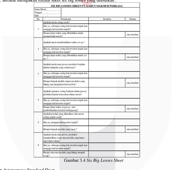 Gambar 3.4 Six Big Losses Sheet  2.  Usulan Autonomous Standard Sheet 