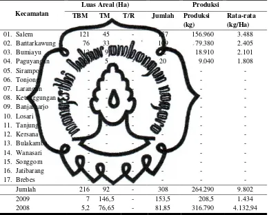 Tabel 1. Data Luas dan Produksi Nilam di Kabupaten Brebes Tahun 2010 