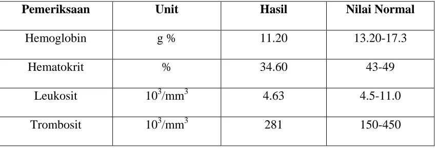 Tabel 2. Hasil Pemeriksaan Laboratorium 
