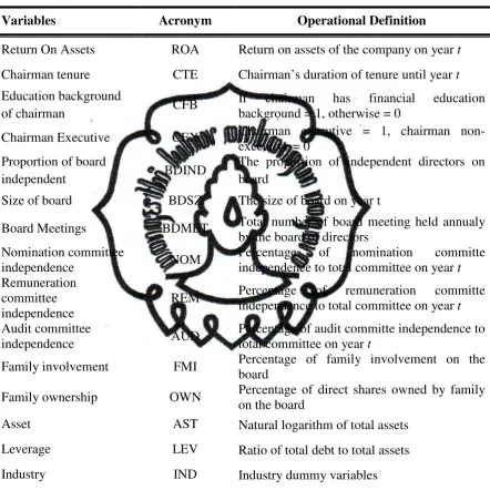 Table IV.2 