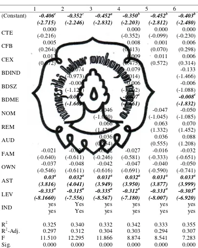 Table IV.5 