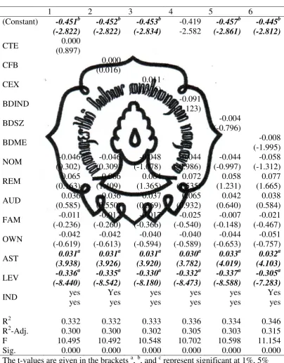 Table IV.6 