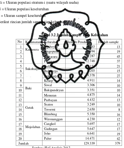 Tabel 3.2 Jumlah Sample Tiap Kelurahan 