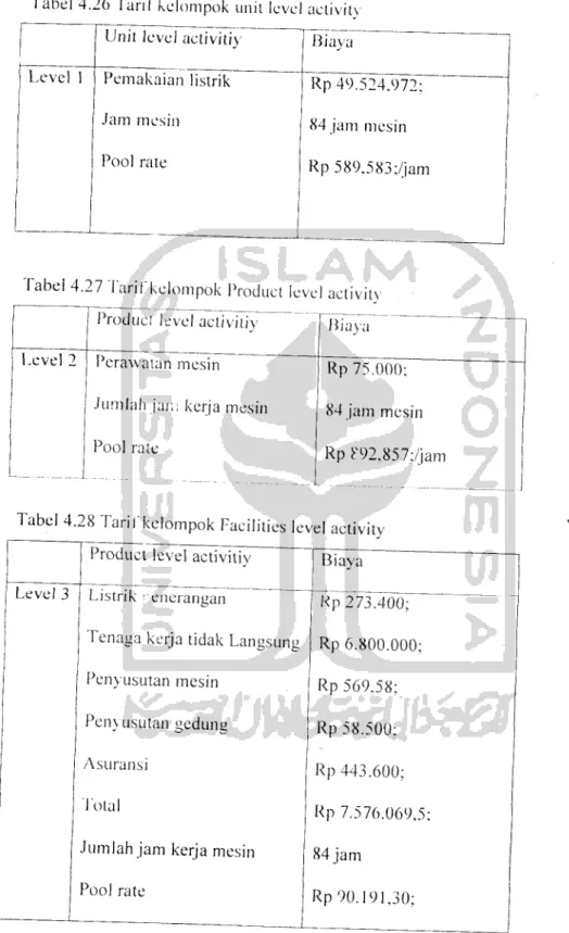 Tabel 4.27 Tarif kelompok Product level activity