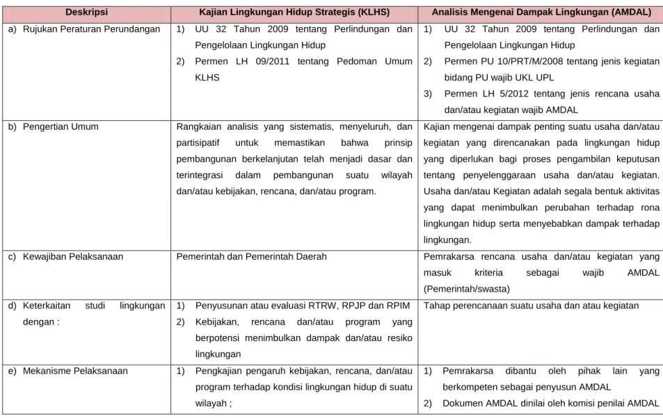 Tabel 8.3. Perbedaan Instrumen KLHS dan AMDAL 