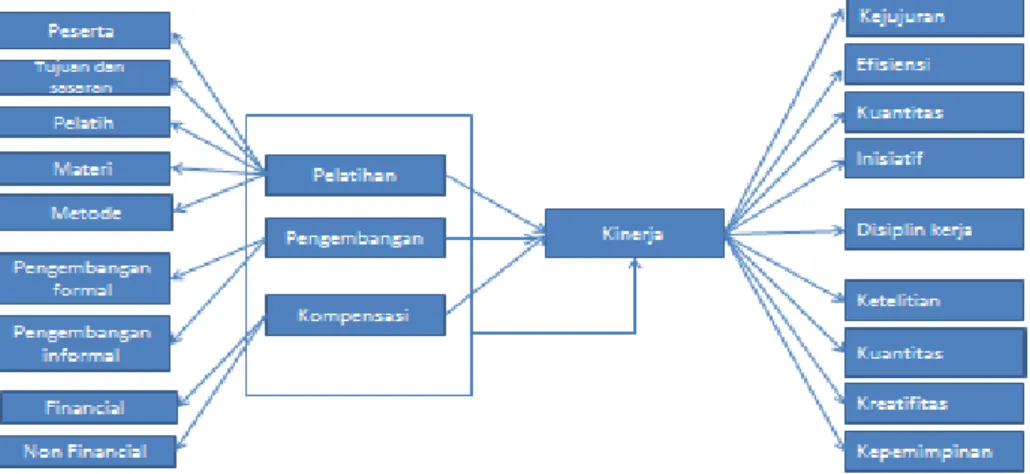 Gambar 1.  Kerangka Pemikiran 