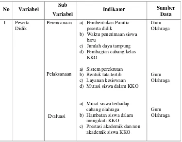 Tabel 1. Kisi-kisi Panduan Wawancara dengan Kepala Sekolah 