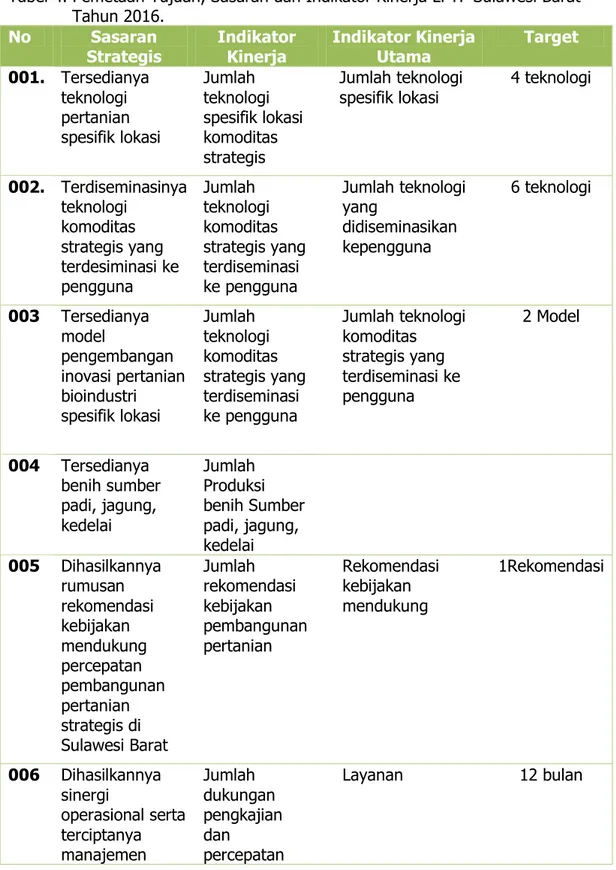 Tabel 4. Pemetaan Tujuan, Sasaran dan Indikator Kinerja LPTP Sulawesi Barat  Tahun 2016