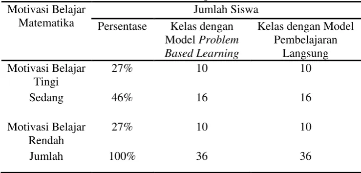 Tabel 5. Kriteria Motivasi Belajar Matematika Siswa 