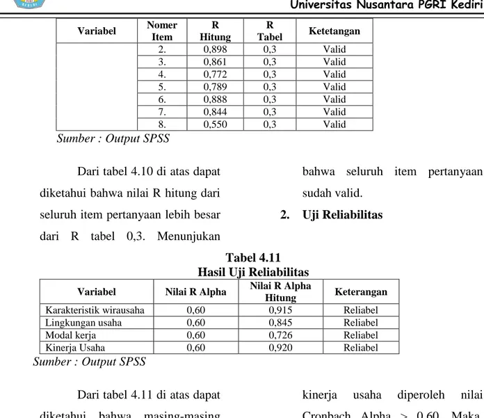 Tabel 4.11  Hasil Uji Reliabilitas 