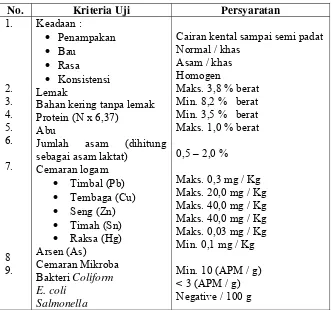 Tabel 2. Standart Mutu Yoghurt ( SNI 01-298-1992) 