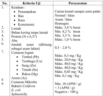 Tabel 2. Standart Mutu Yoghurt ( SNI 01-298-1992) 
