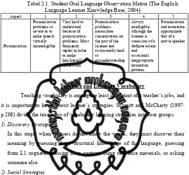 Tabel 2.1. Student Oral Language Observation Matrix (The English 