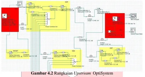 Gambar 4.2 Rangkaian Upstream  OptiSystem 