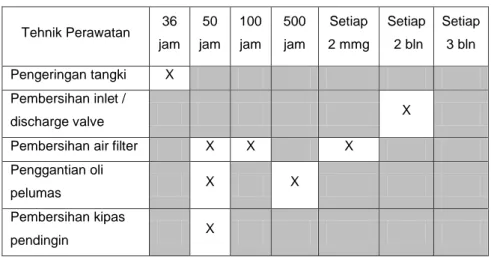 Tabel  :  2 Tabel jadwal perawatan rutin 