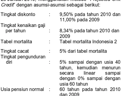 Tabel mortalita  Tingkat cacat 
