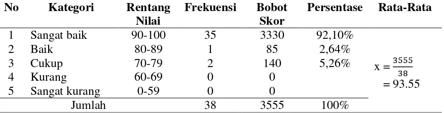 Tabel 3 