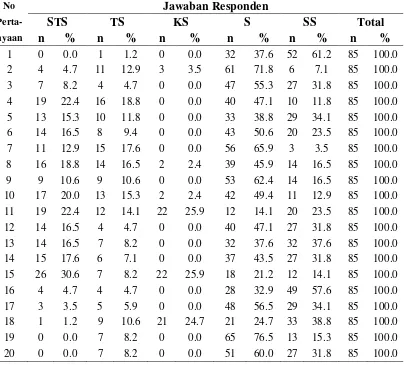 Tabel 4.4.   Distribusi Responden Berdasarkan Sikap di Gampong Mesjid Tuha 