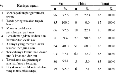 Tabel  4.5. Distribusi Responden Berdasarkan  Kategori Sikap di Gampong     Mesjid Tuha Kecamatan Meureudu Kabupaten Pidie Jaya 