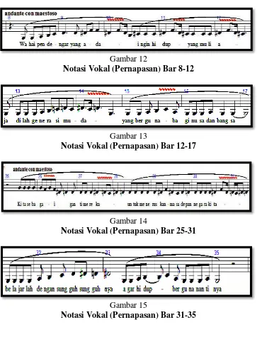 Gambar 12 Notasi Vokal (Pernapasan) Bar 8-12 