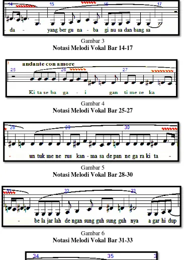 Gambar 3 Notasi Melodi Vokal Bar 14-17 